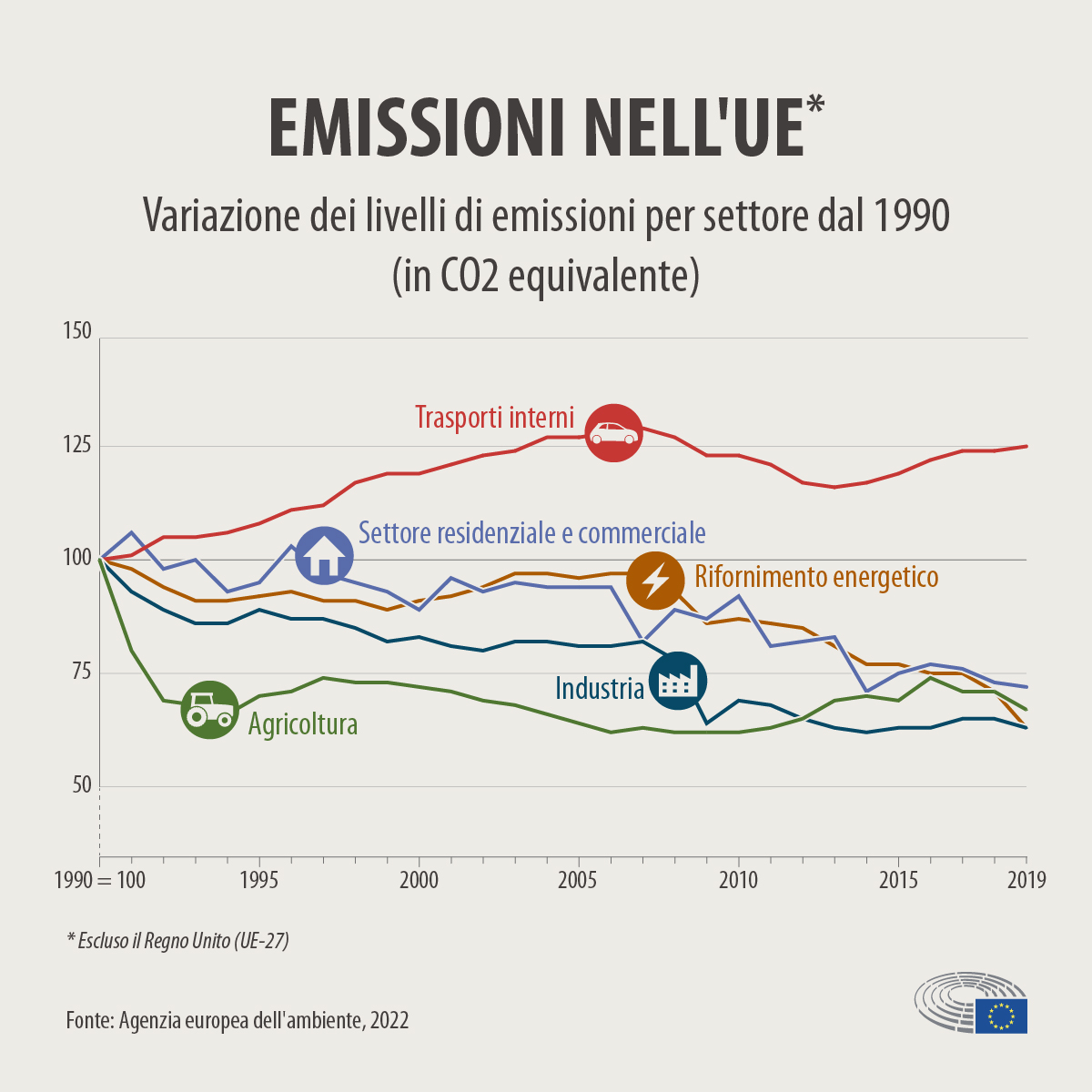 impatto ambientale automobili infografica