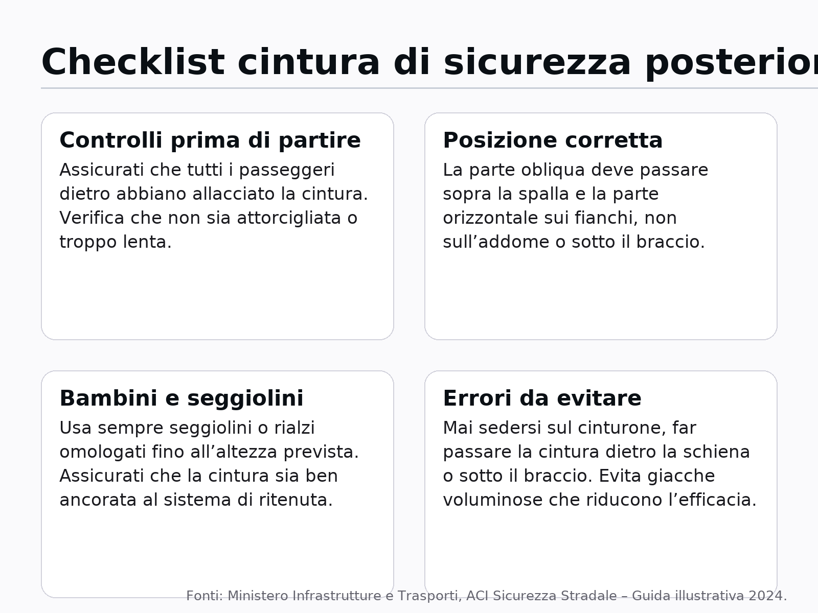 Infografica checklist cintura posteriore: controlli, posizione corretta, bambini, errori da evitare